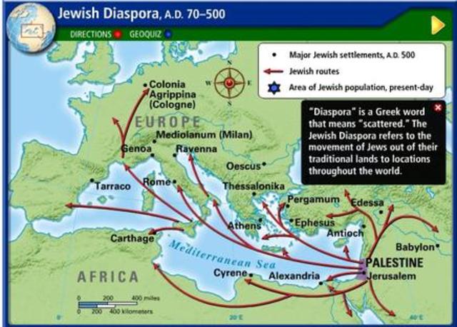 Jewish Diaspora