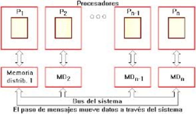procesamiento paralelo
