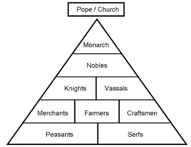 The abolition of feudalism