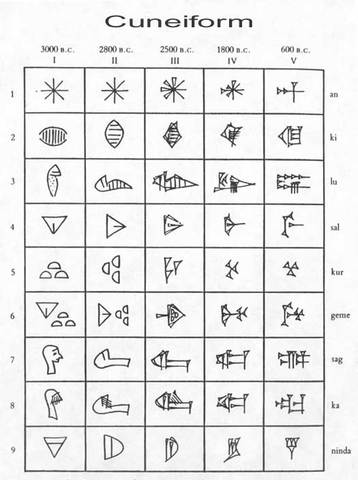 Cuneiform