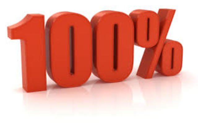 North America Percentage