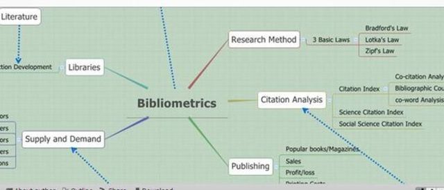 Bibliometrics