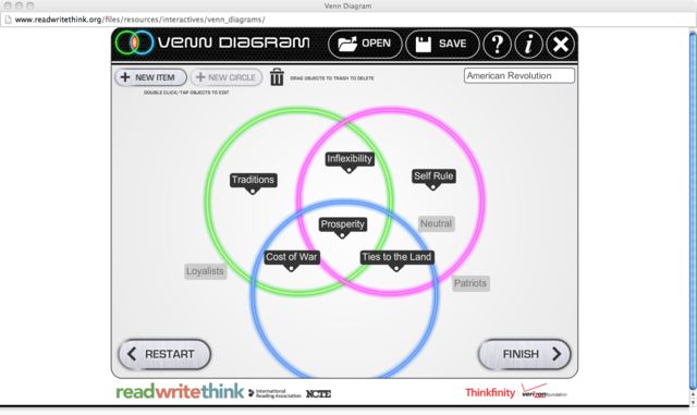 The Three Sides of the Revolution