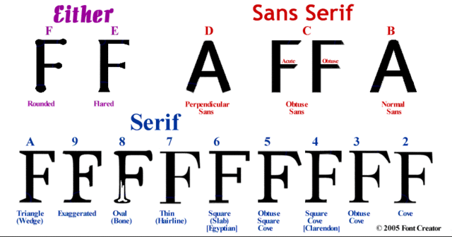 First Sans-Serif Font
