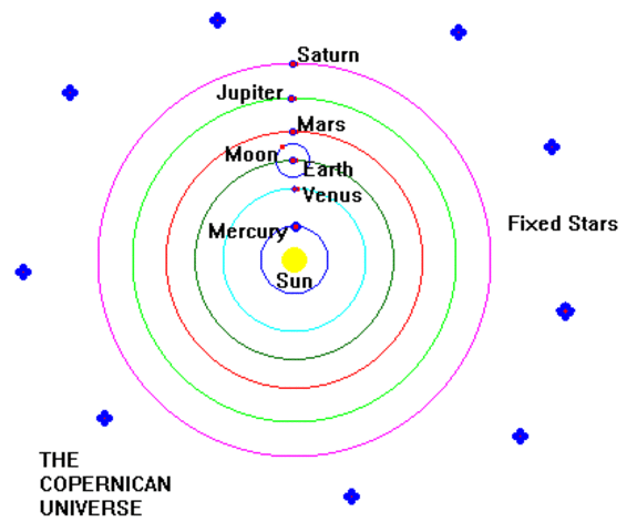 Copernicus publishes heliocentric theory