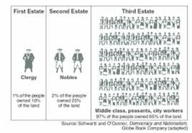 Cause 4 of French Rev.