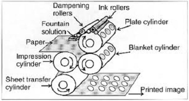 Lithography developed