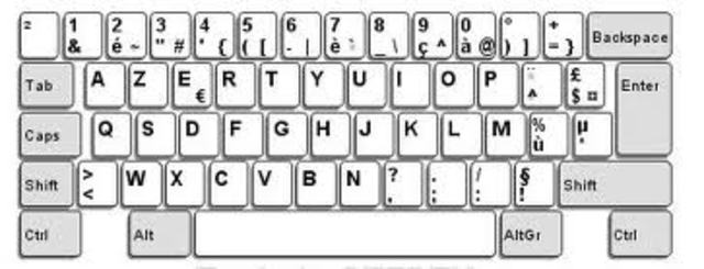 Teclado AZERTY