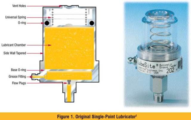 Automatic Lubricating Cup by: Elijah McCoy