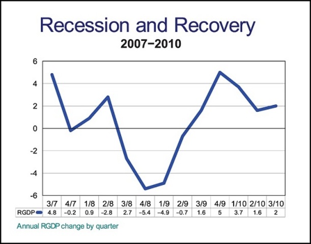 The Great Recession