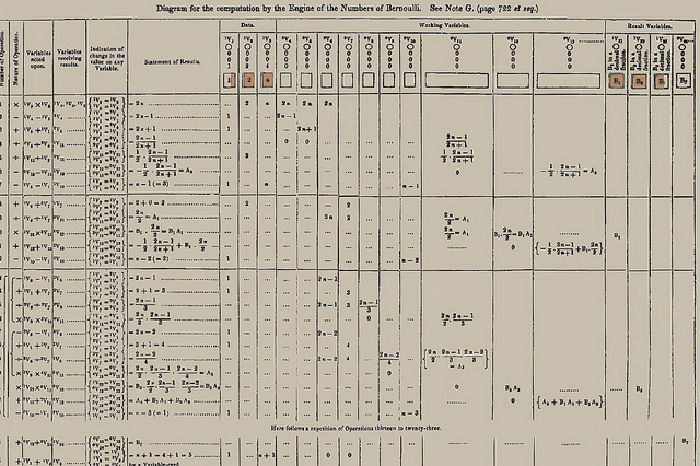 Invención del primer algoritmo para uso de una máquina
