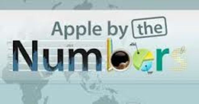 Numbers integrado en Iwork