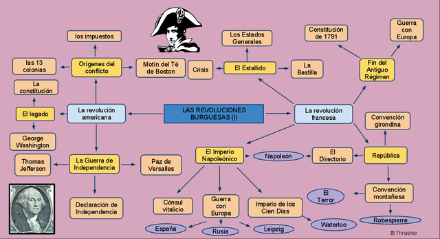 Revolución Burgüesa