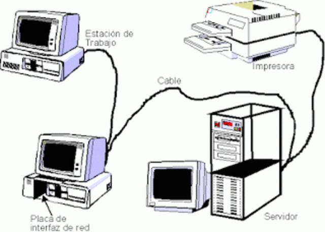 Servidores y redes basados en microprocesadores