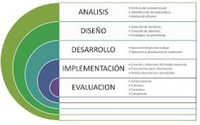 MOLENDA, CREACIÓN DE UN MÓDELO GENÉRICO
