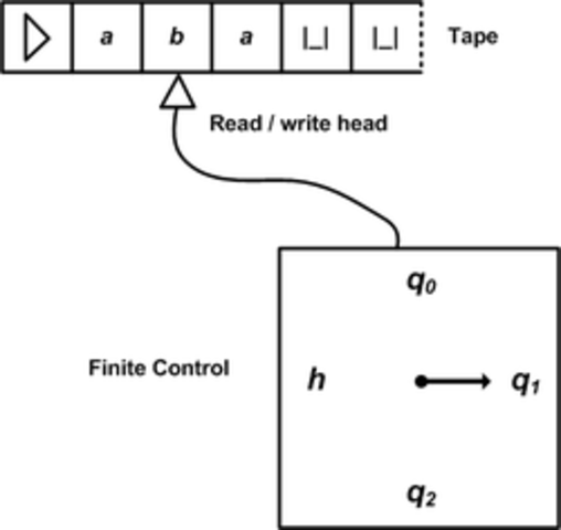 Automatic Computing Engine