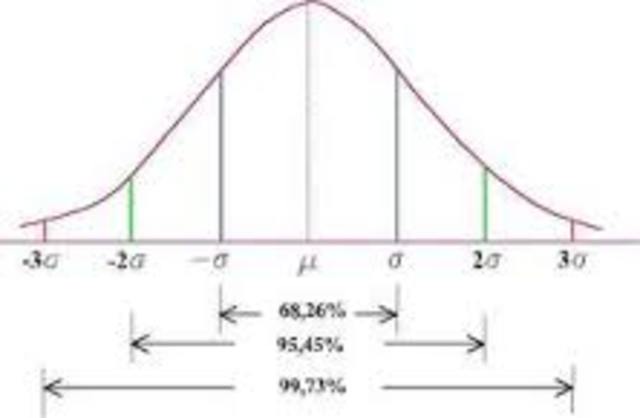 Cultura europea (S.XVIII)/Geometría europea