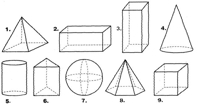 Geometría mesopotámica  (3200 a.C)