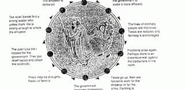 Mandate of Heavan 1045 B.C.E. - 1644 A.D.
