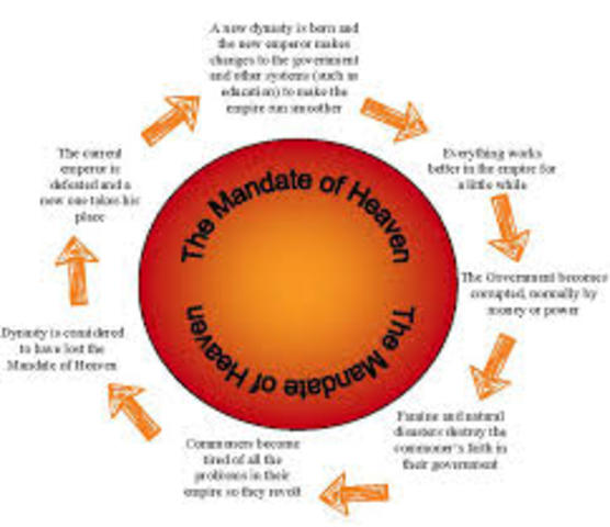 Mandate of Heaven