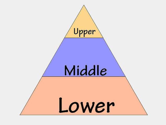 divided french soicety & financial troubles