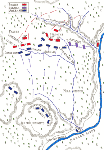 Battle of Freeman's Farm