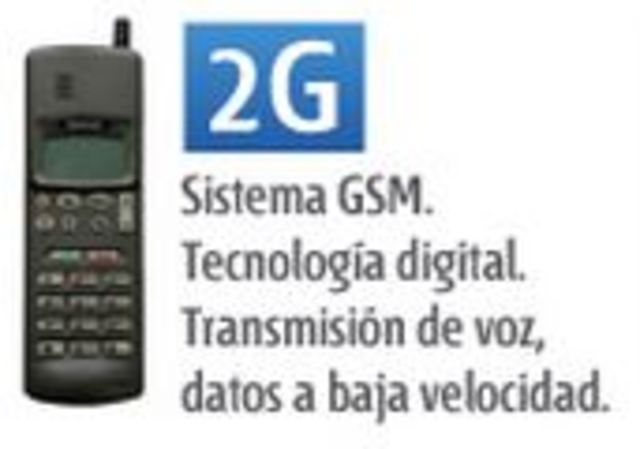2G - SEGUNDA GENERACION