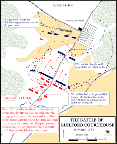 Battle at Guilford Courthouse