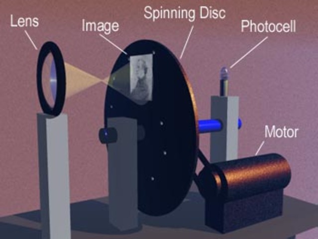 Mechanical Television