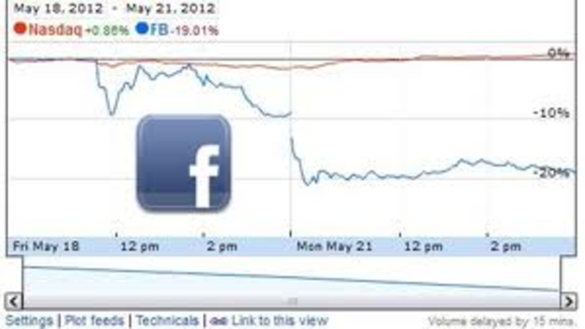 Facebook IPO