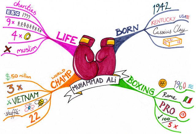 Delivered staff training