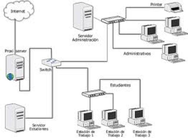 Avance en Tecnologia en Red
