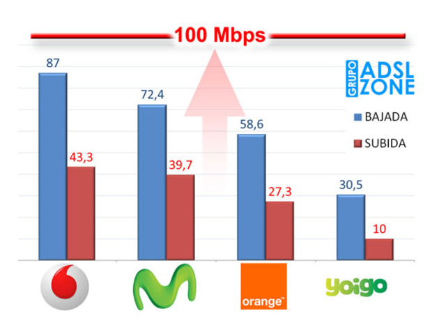 GPRS: primera empresa en utilizarlo.