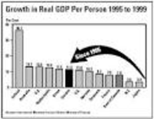 1999 The government Tourism Strategy