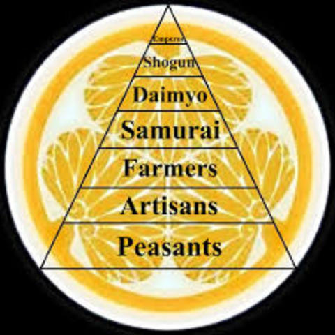 Tokugawa Shogunate ends