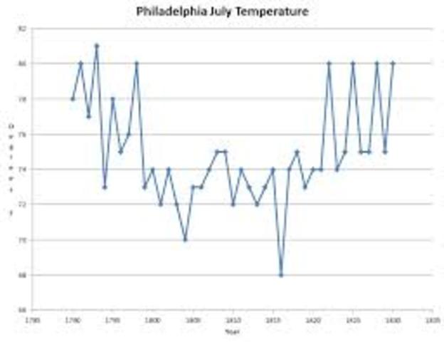 Dalton move to Manchester