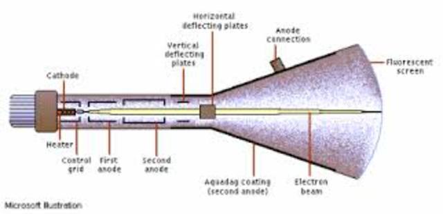 improve cathode-ray tube-kinescope