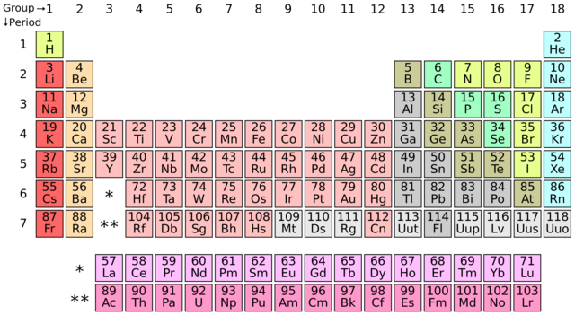 Periodic Table
