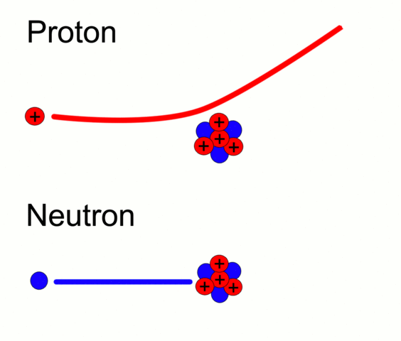 Discovery of the Proton