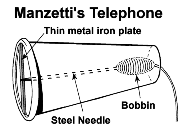 Innocenzo Manzetti first provided  the idea of a “speaking telegraph” (telephone).