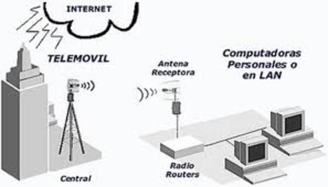 Boom del internet via modem USB