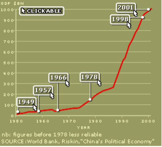 The Great Leap Forward