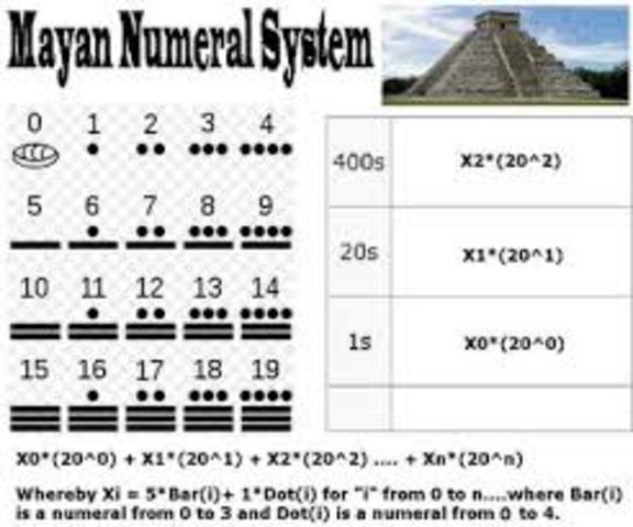 numeral system was invented by the Muslims.