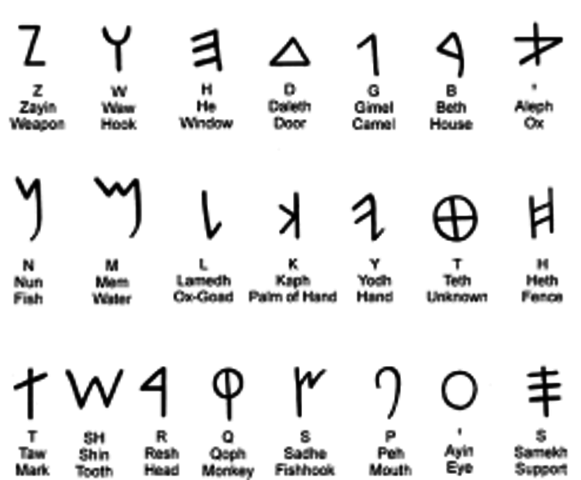 Alphabet developed 3500BC