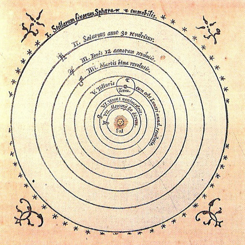 Copernicus publishes Heliocentric Theory