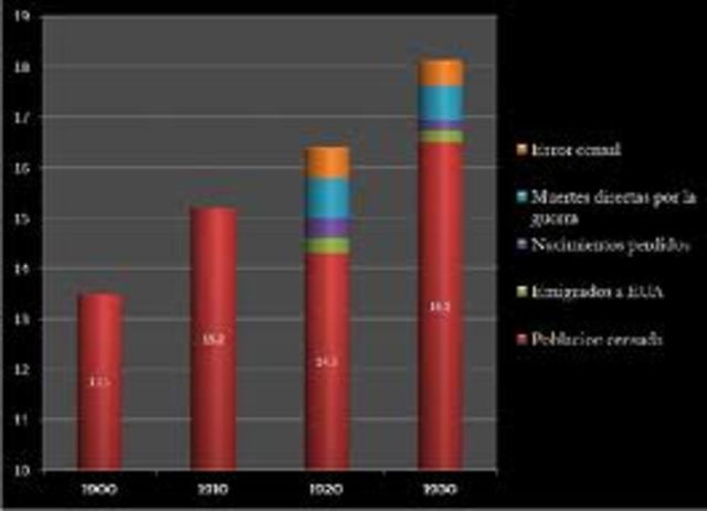 revolucion estadistica