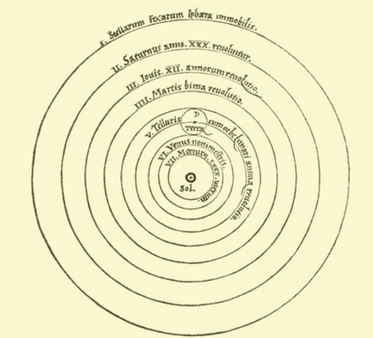 Copernicus publishes heliocentric theory
