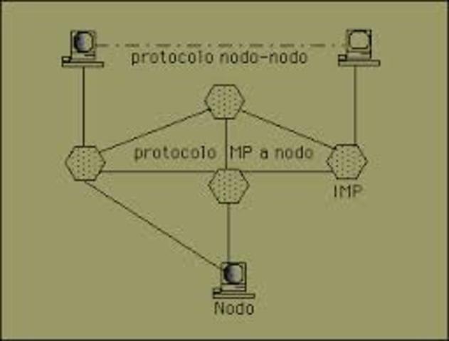 surgió el nombre de "Internet"