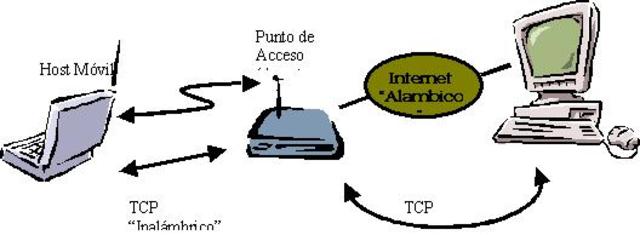Inveción de redes de computo