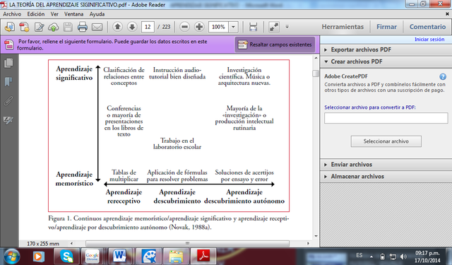 Cuadro evolutivo de los modelos de aprendizaje